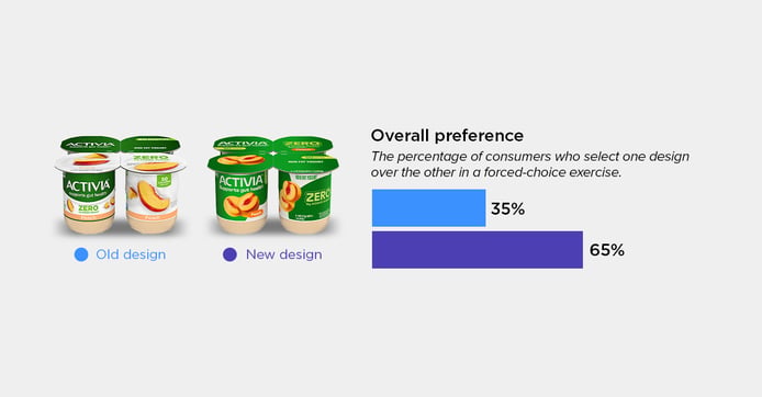 Activia Zero blog