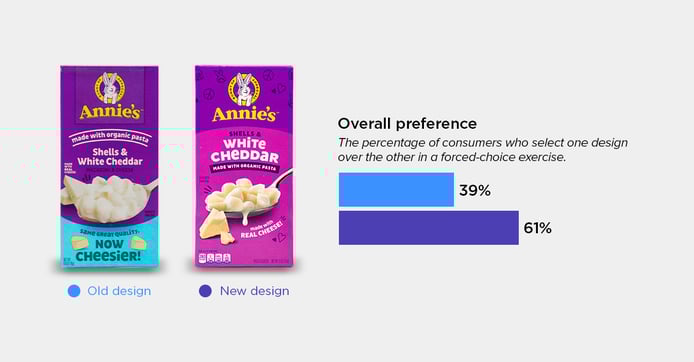 Annies Mac & Cheese blog