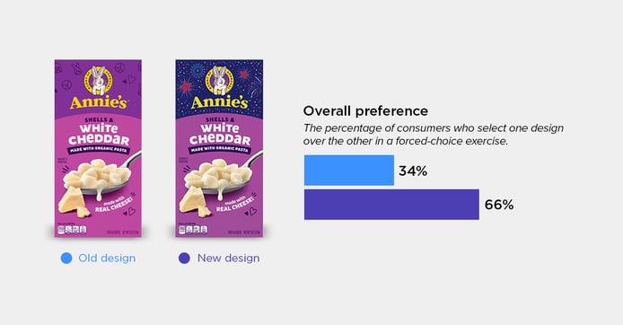 Annies Macaroni & Cheese blog