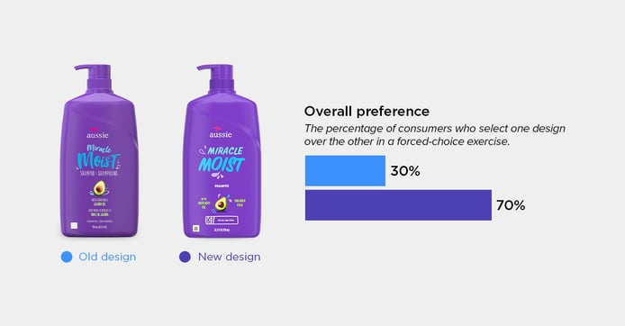 Aussie Shampoo blog