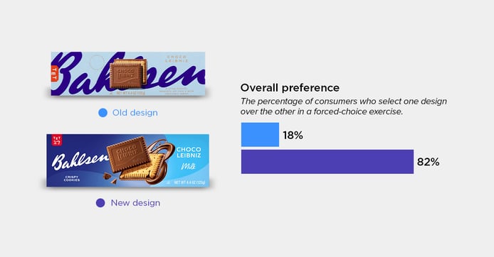 Bahlsen Choco Leibniz Cookies blog