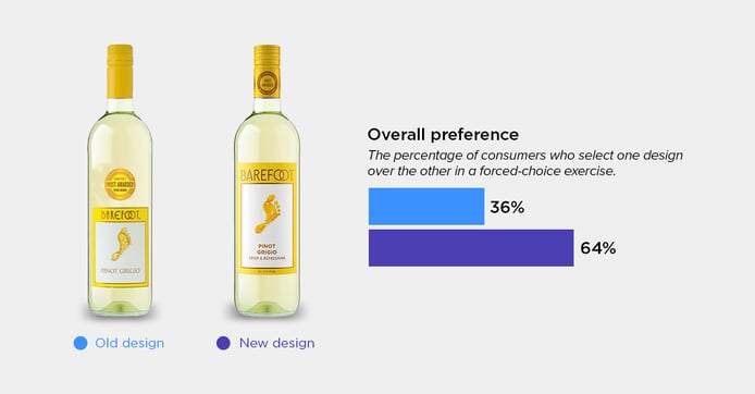 Barefoot Pinot Grigio blog