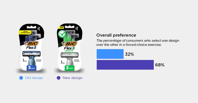 Bic Flex 3 Disposable Razors blog