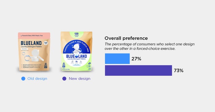 Blueland Laundry Detergent blog