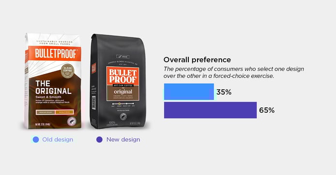 Bulletproof Coffee blog