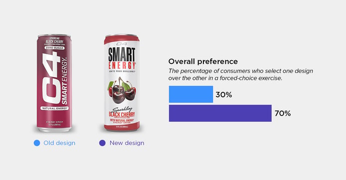 C4 Energy Drink blog