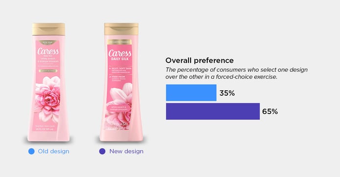 Caress Body Wash blog