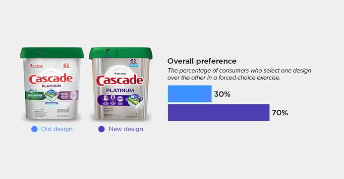 Cascade Platinum blog