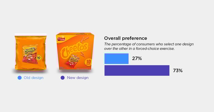 Cheetos Multipack Redesign blog-1