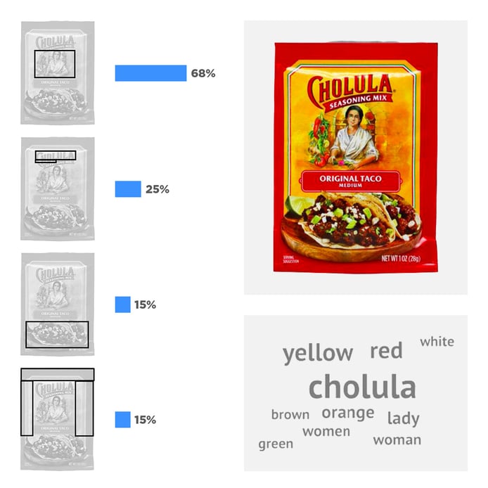 Cholula taco seasoning example 1