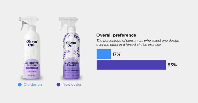 CleanCult All Purpose Cleaner blog