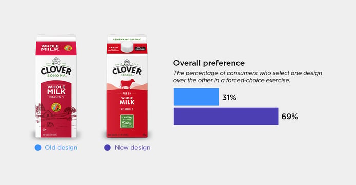 Clover Milk blog