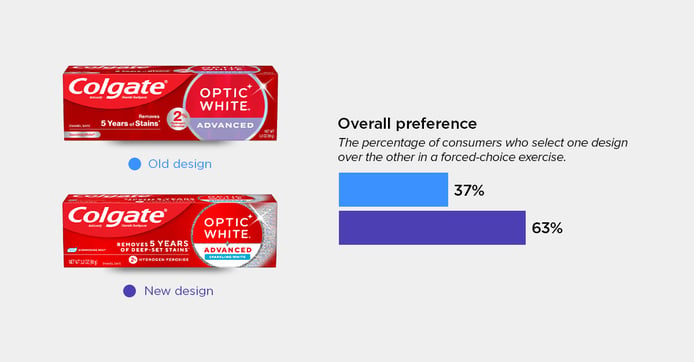 Colgate Optic White Toothpaste blog
