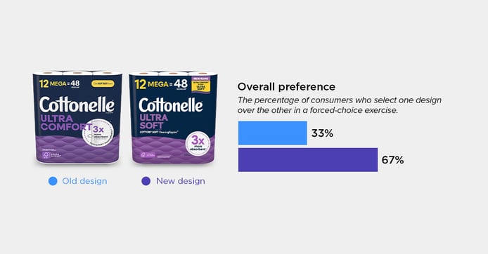 Cottonelle Toilet Paper blog