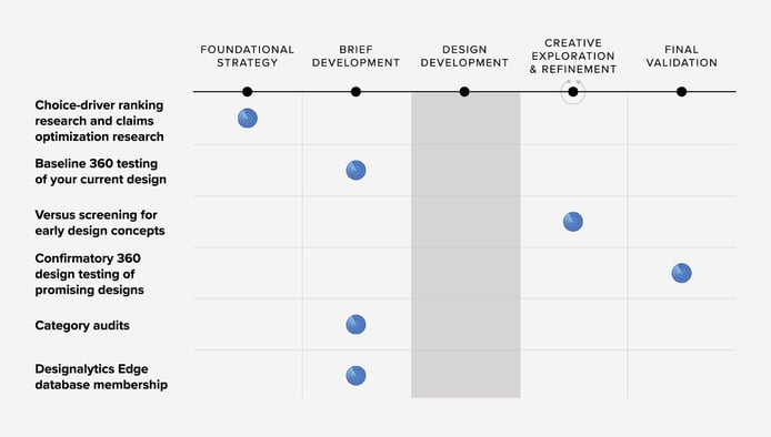 Design thinking tools