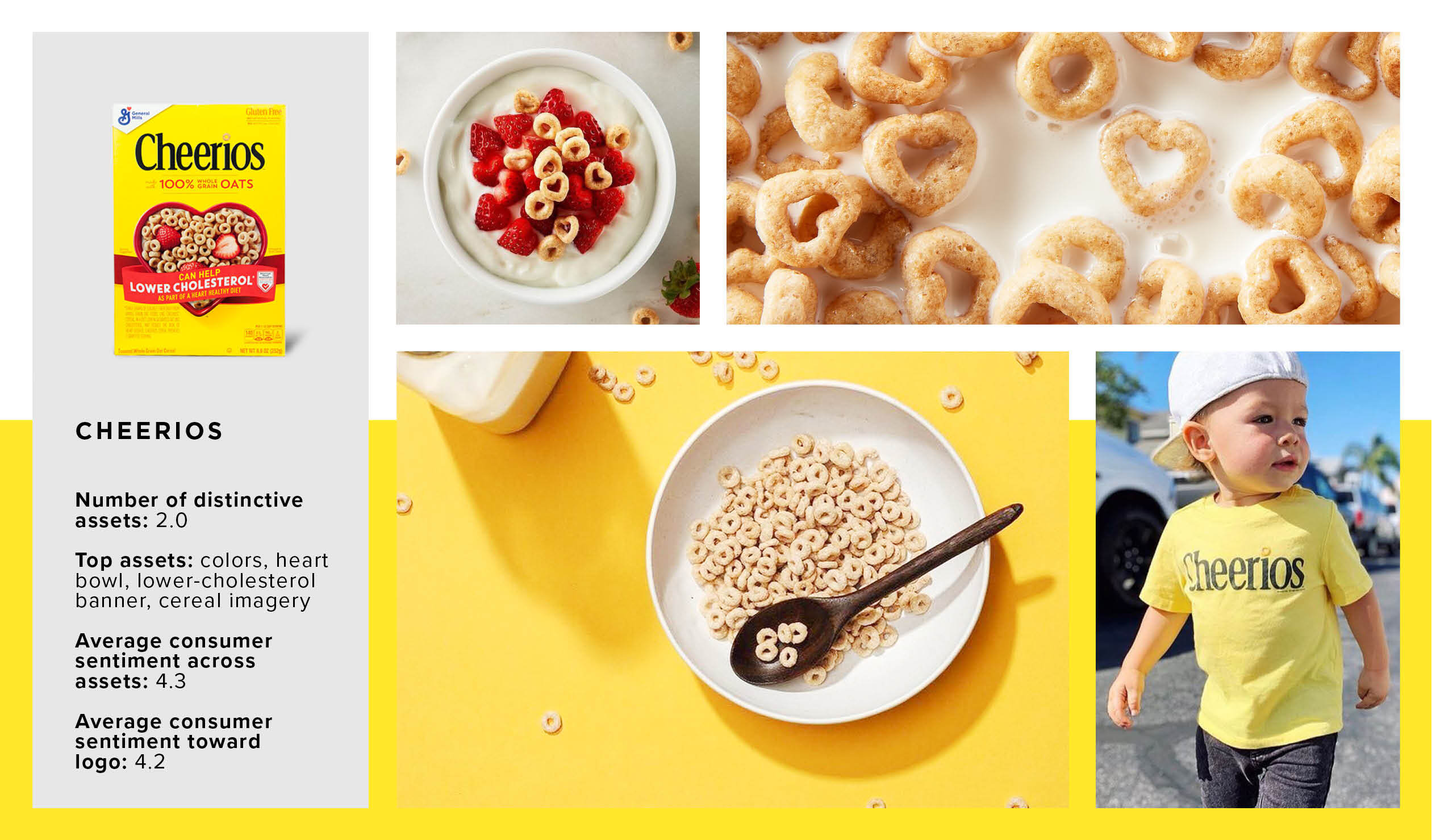 Distinctive Asset Imagery Layout Cheerios