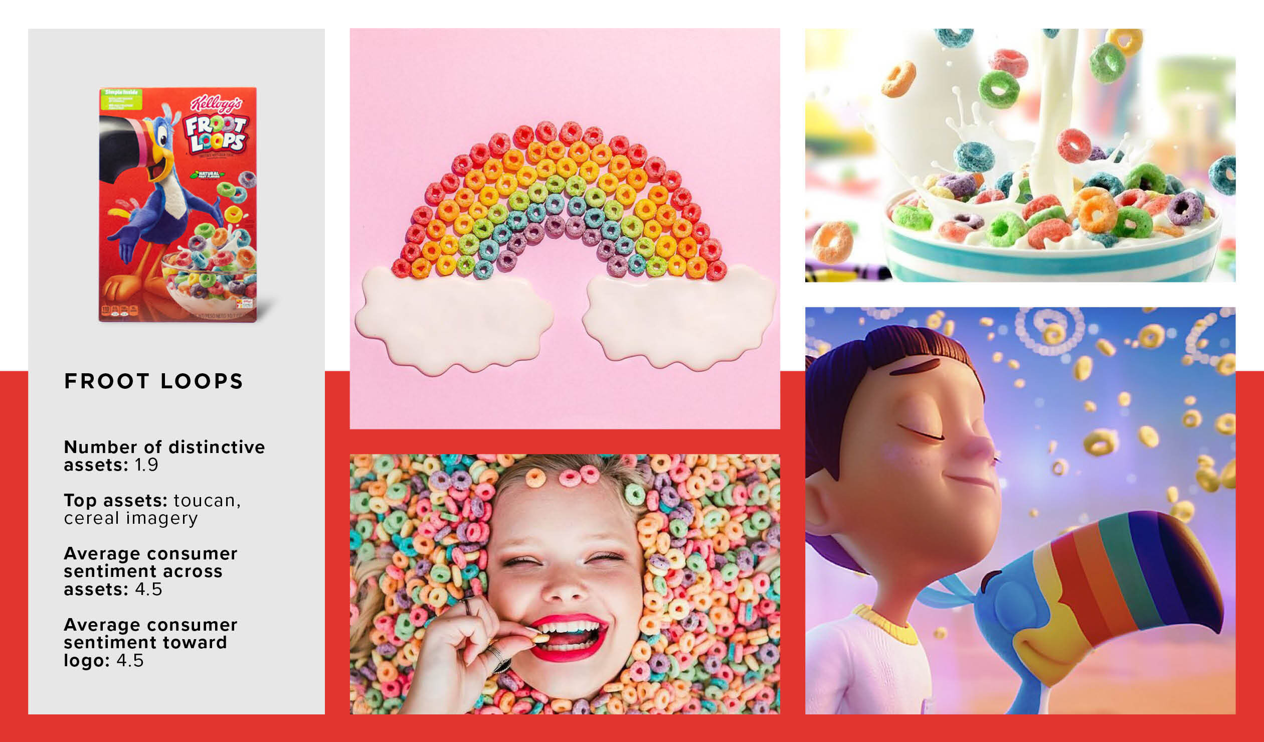 Distinctive Asset Imagery Layout Froot Loops