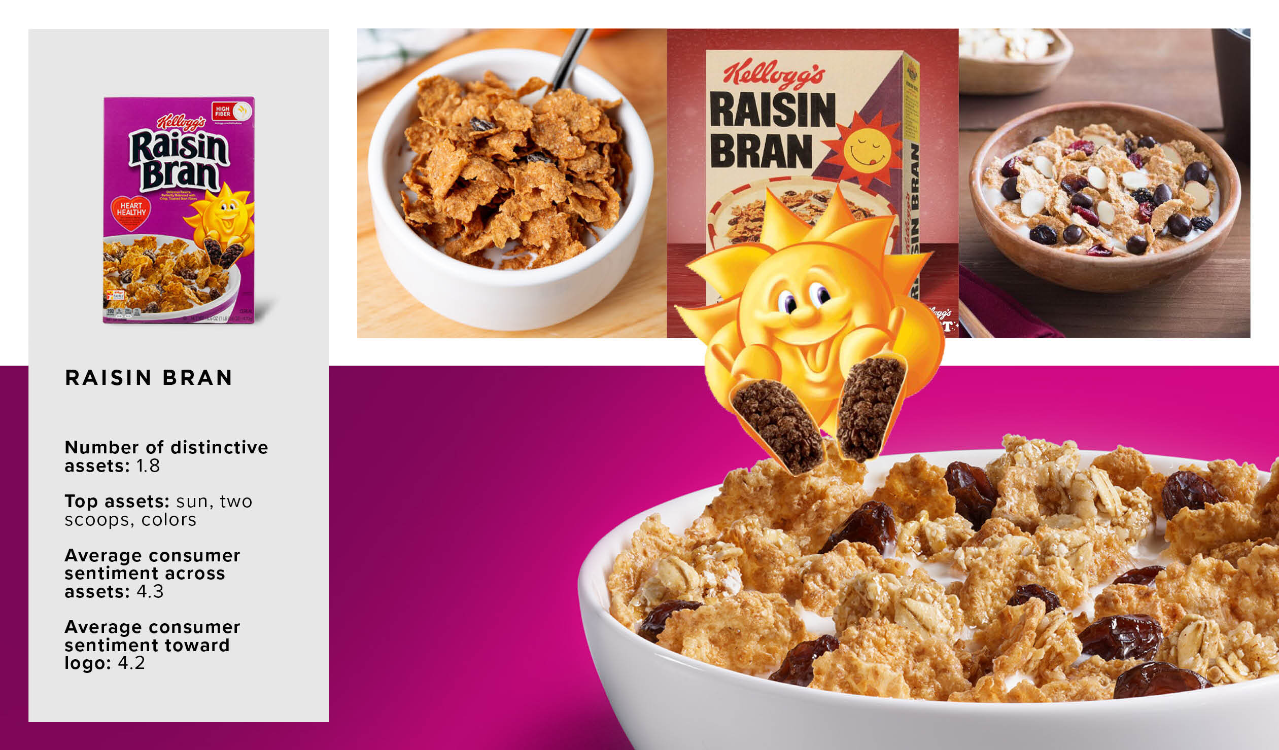 Distinctive Asset Imagery Layout Raisin Bran