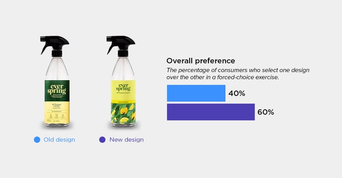 Everspring All Purpose Cleaner blog