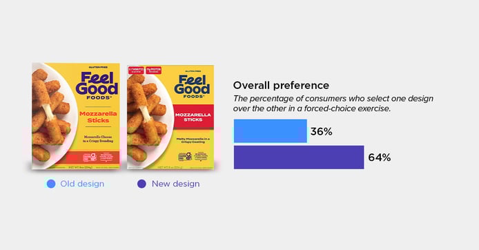 Feel Good Foods Mozzarella Sticks blog