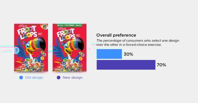 Froot Loops Cereal blog