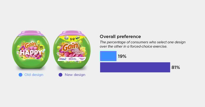 Gain Super Flings blog