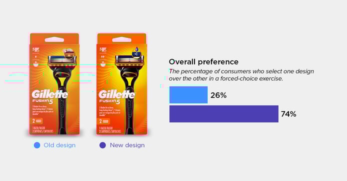 Gillette Fusion5 Razor blog