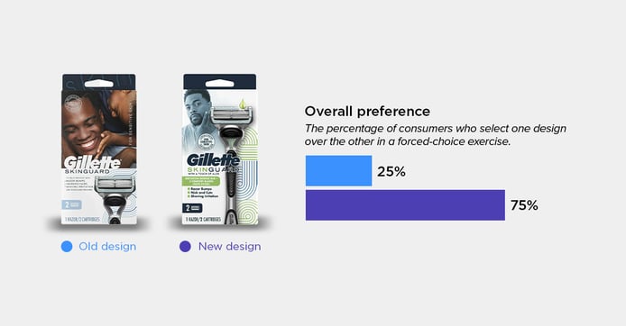 Gillette SkinGuard Razor blog