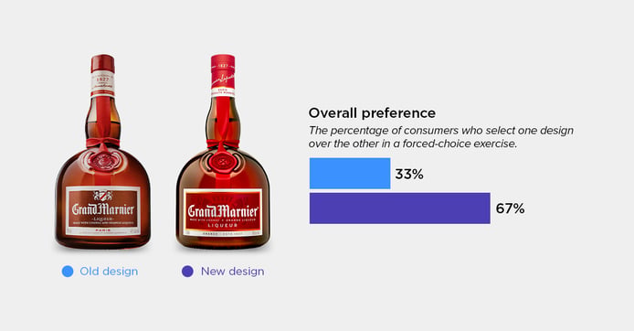 Grand Marnier Liqueur blog