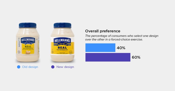 Hellmanns Real Mayonnaise blog