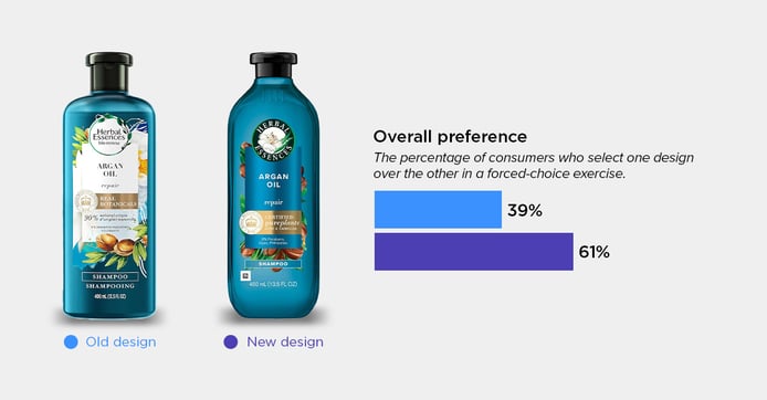 Herbal Essences Shampoo blog