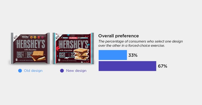 Hersheys Chocolate Bars blog