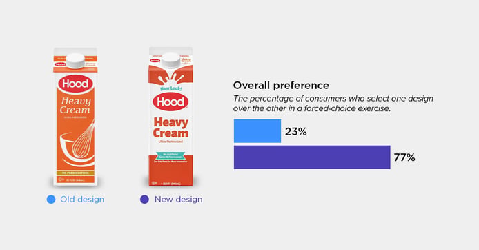 Hood Heavy Cream blog