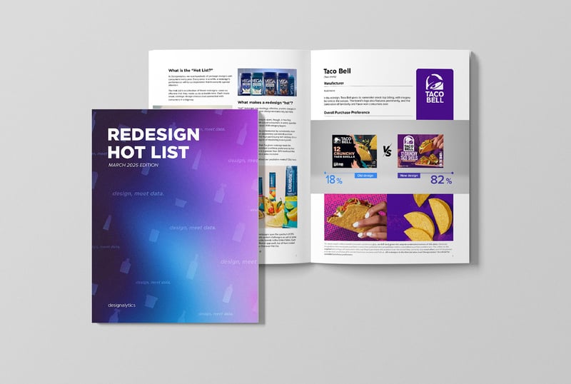 Download the Designalytics' “Hot List” Report