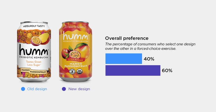 Humm Kombucha blog