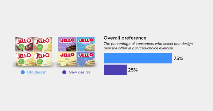 Jell-O Family blog