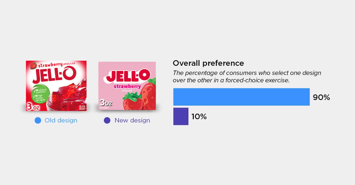 Jell-O Strawberry blog