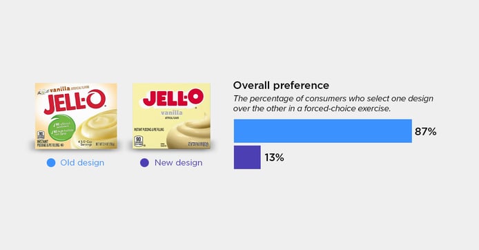 Jell-O Vanilla blog