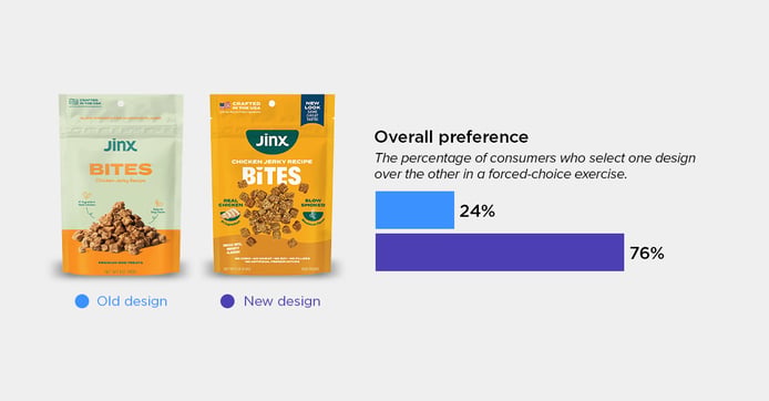 Jinx Dog Treats blog