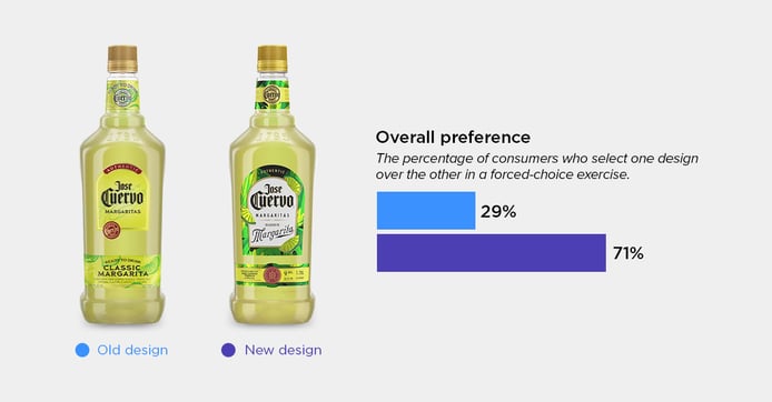 Jose Cuervo Margarita blog