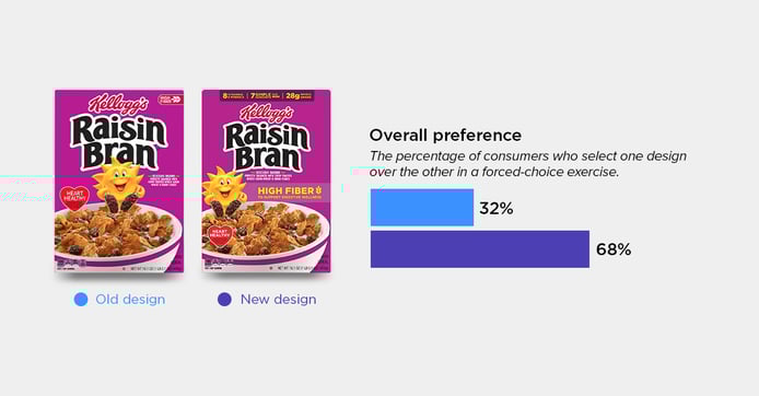 Kelloggs Raisin Bran blog