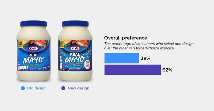 Kraft Real Mayo blog