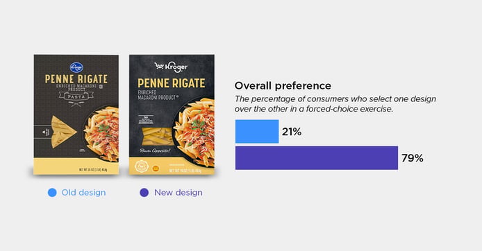 Kroger Penne Rigate Pasta blog