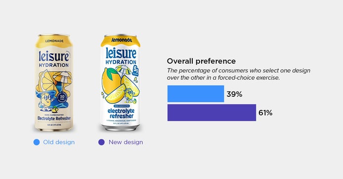 Leisure Hydration Electrolyte Refresher blog