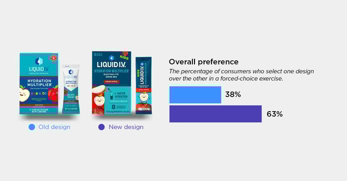 Liquid I.V. Kids Redesign blog-1