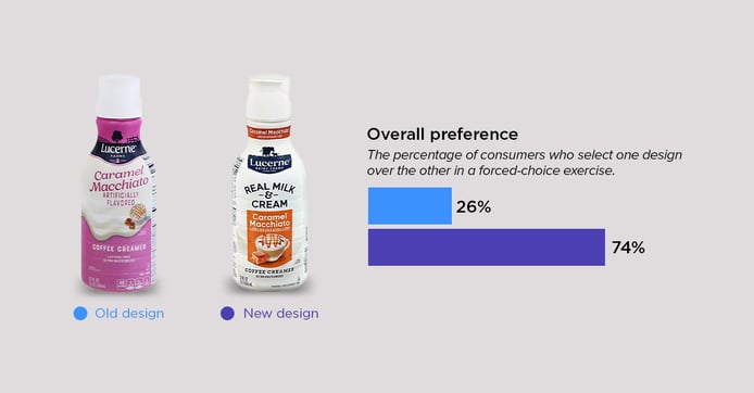 Lucerne Coffee Creamer blog