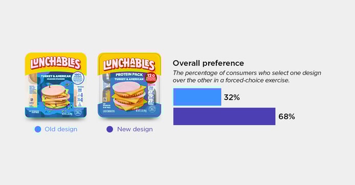 Lunchables Protein Pack blog