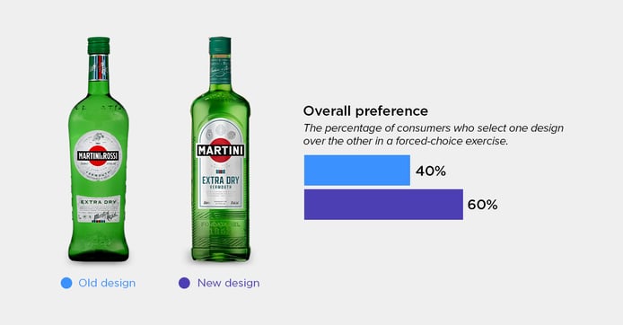 Martini & Rossi Vermouth blog