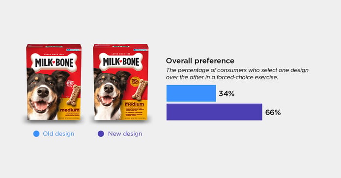 Milk Bone Dog Treats blog