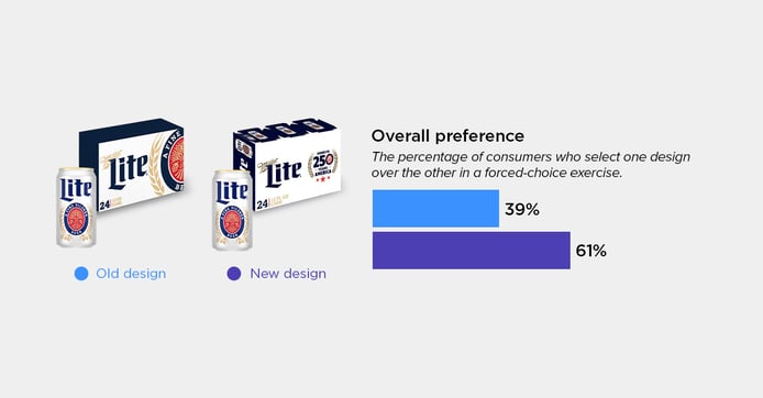 Miller Lite Beer blog